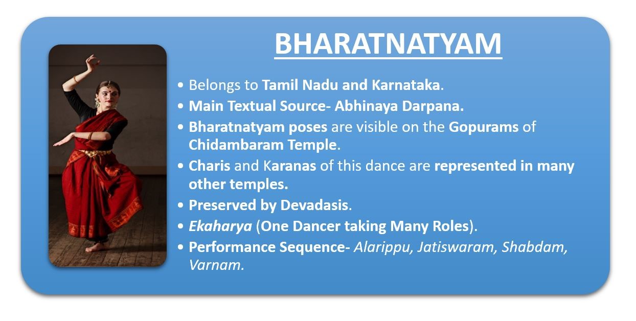 bharatnatyam-pendulumias
