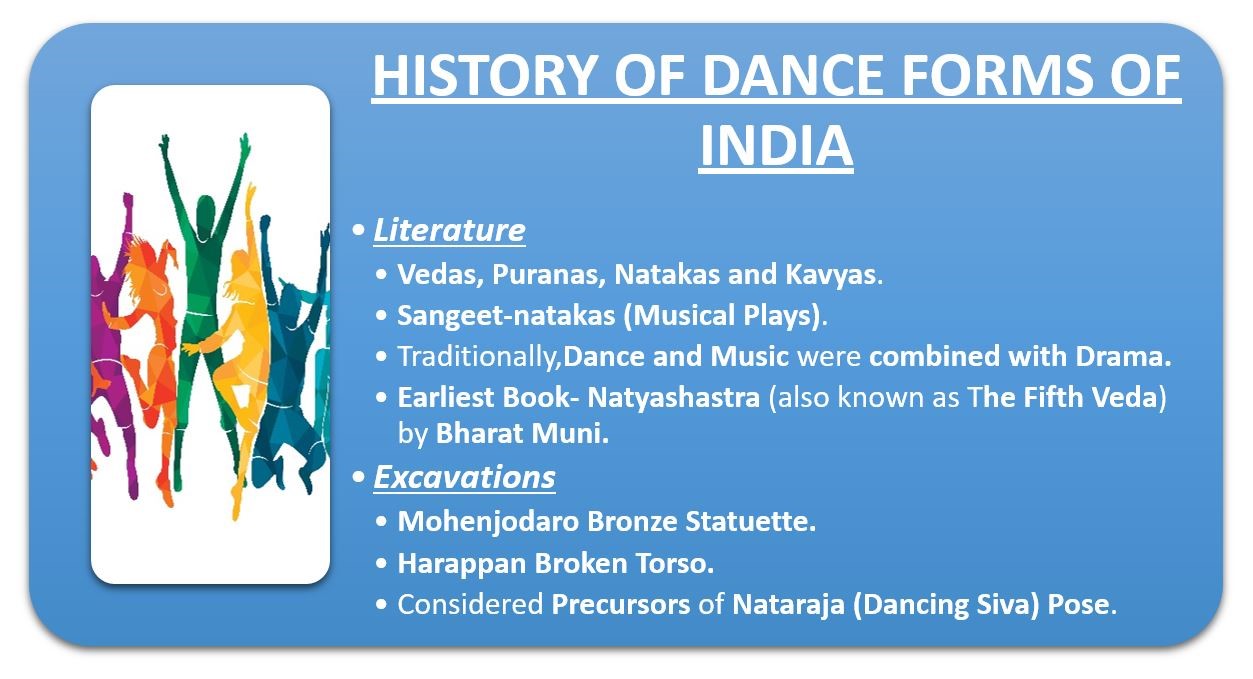 history-dance-form-india-pendulumias