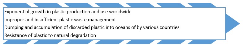 resistance-of-plastic-to-natural-degradation-pendulumias